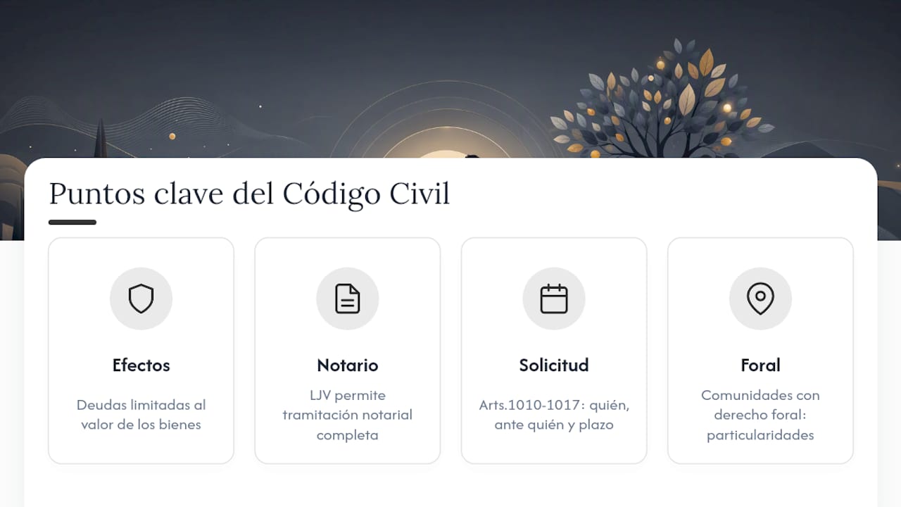 ¿Qué dice el Código Civil sobre el beneficio de inventario? — overview diagram