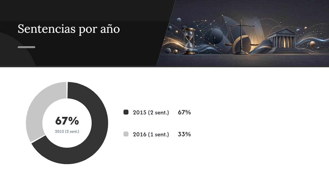 Sentencias clave que debes conocer — overview diagram