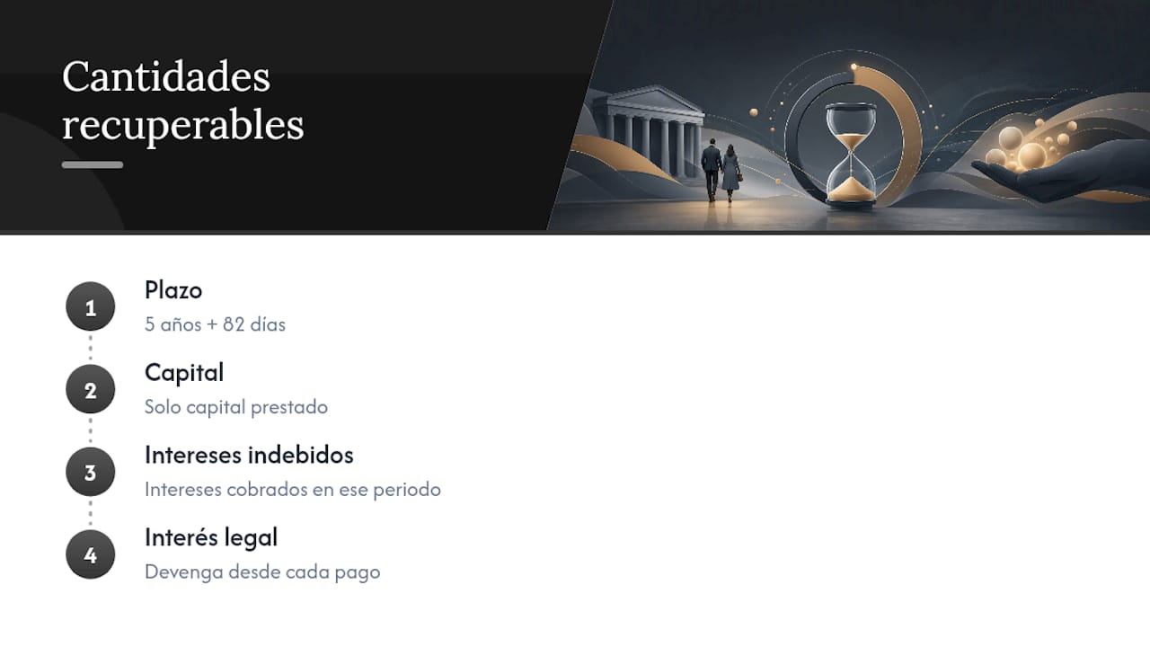 Esquema de los distintos niveles de montos recuperables en una reclamación revolving