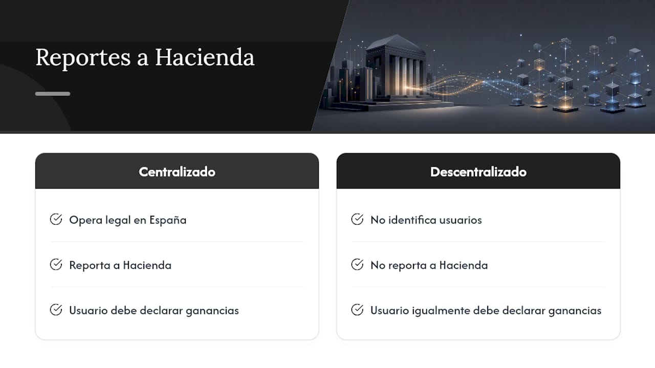 ¿Qué exchange no informa a Hacienda? — overview diagram