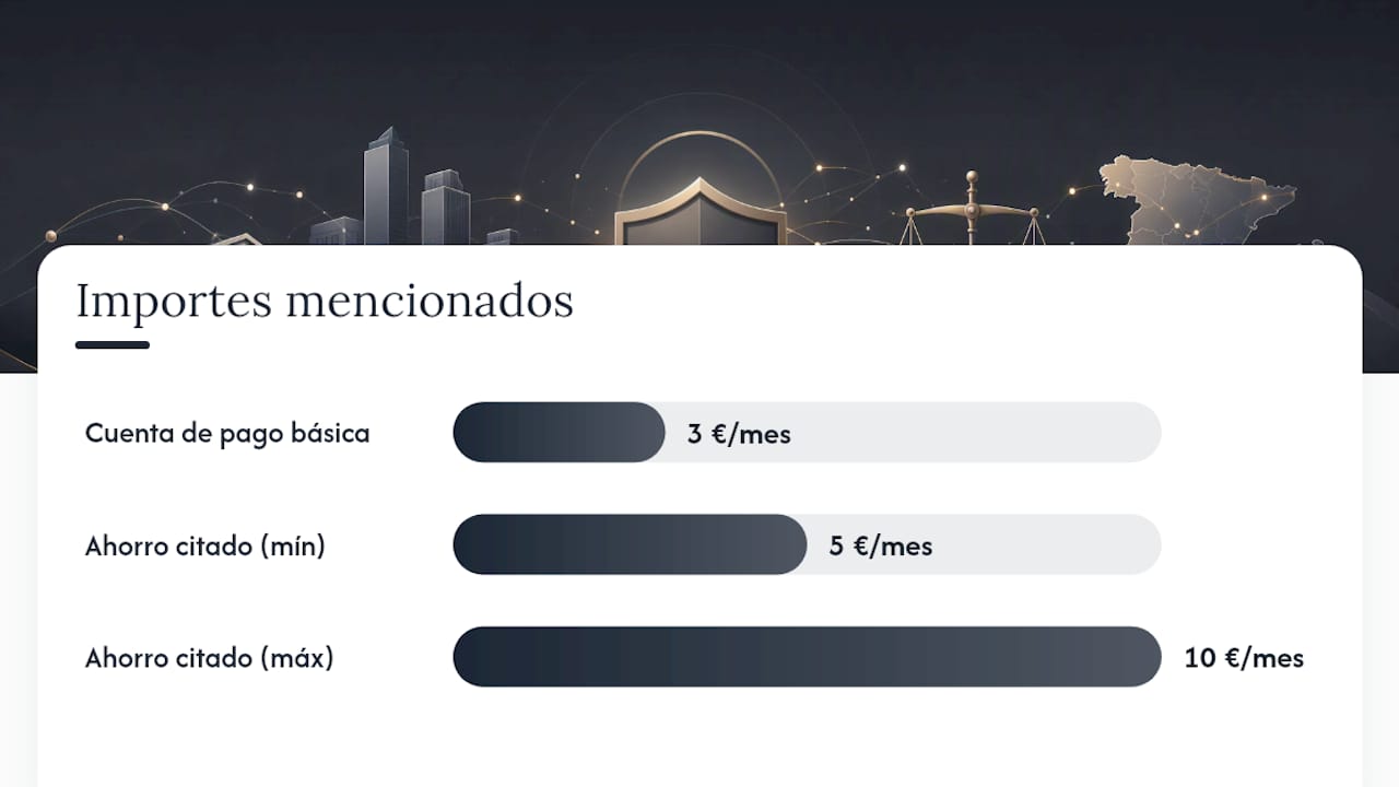 Cómo evitar pagar la comisión: tácticas prácticas y comprobables — overview diagram