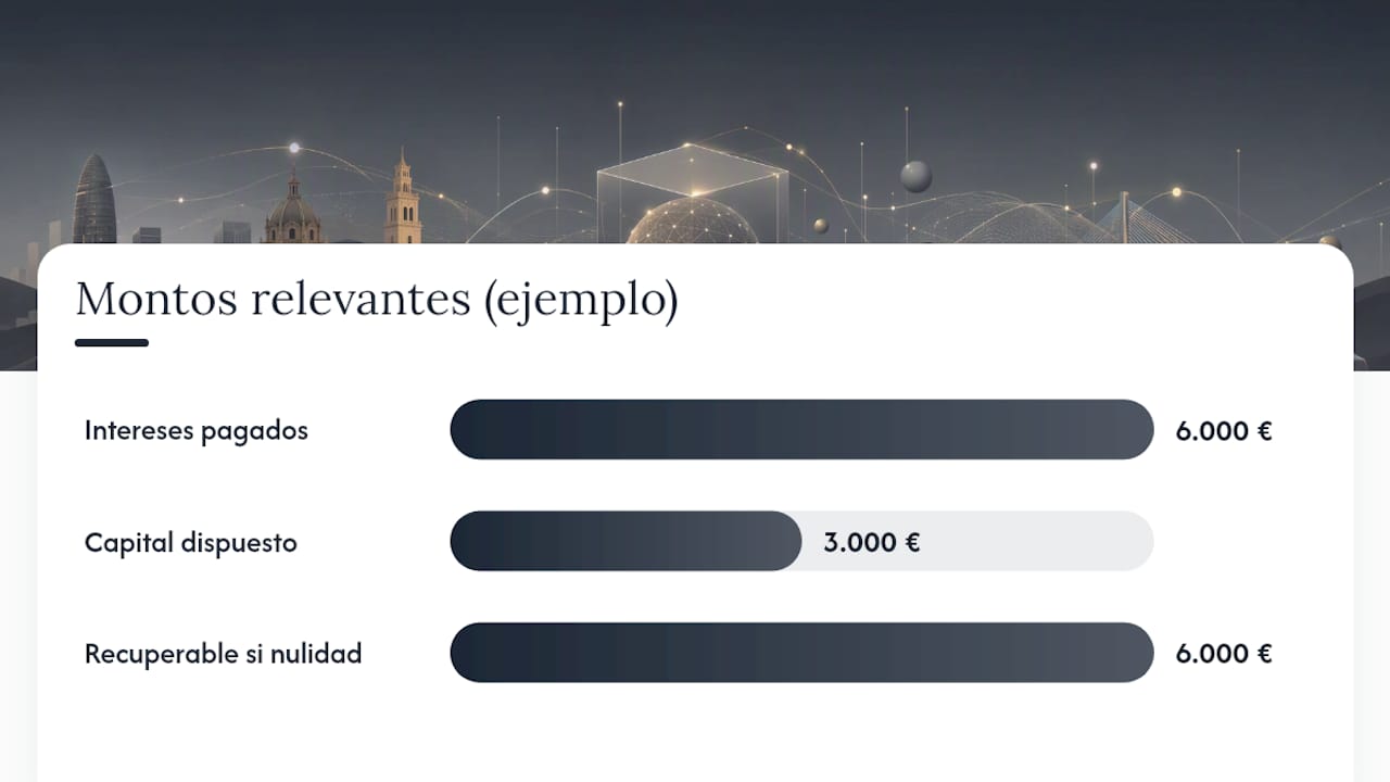 Comparación de recuperación por desgaste y transparencia