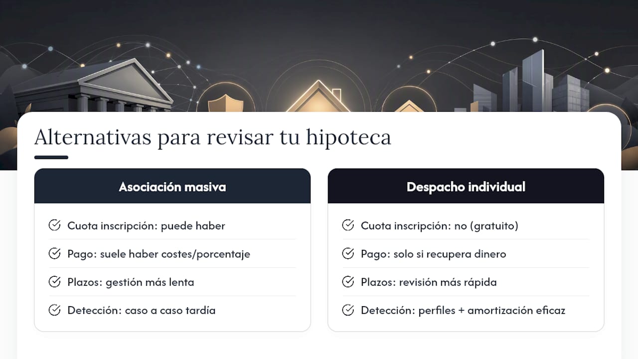 Solicita un análisis gratuito de tu hipoteca con suelo — overview diagram