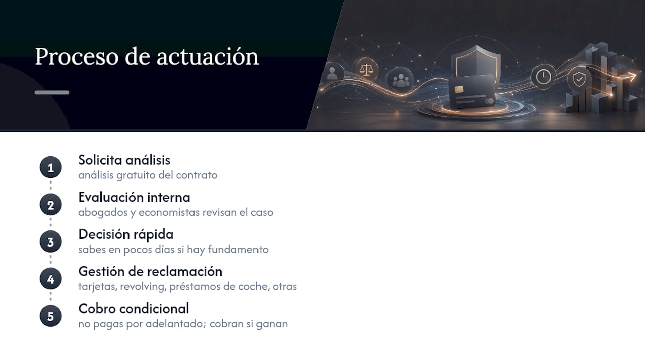 Cómo actúa Solvendi Abogados si detectas un pago aplazado abusivo — overview diagram