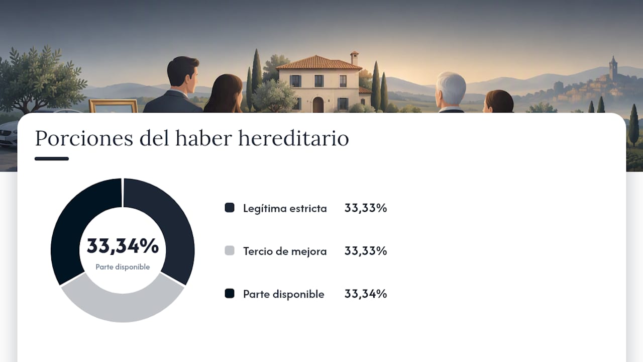 Cuánto corresponde: regla general y ejemplo práctico de cálculo — overview diagram