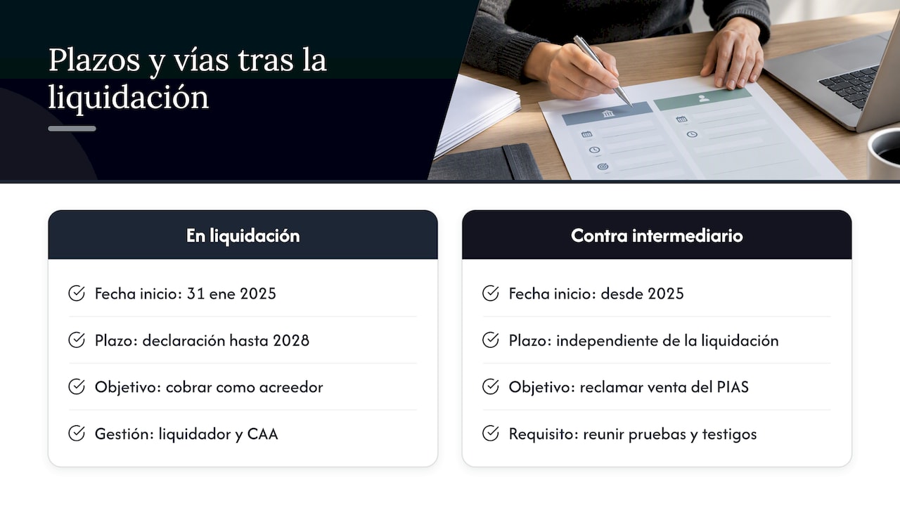 Dos métodos y tiempos para presentar reclamaciones por FWU