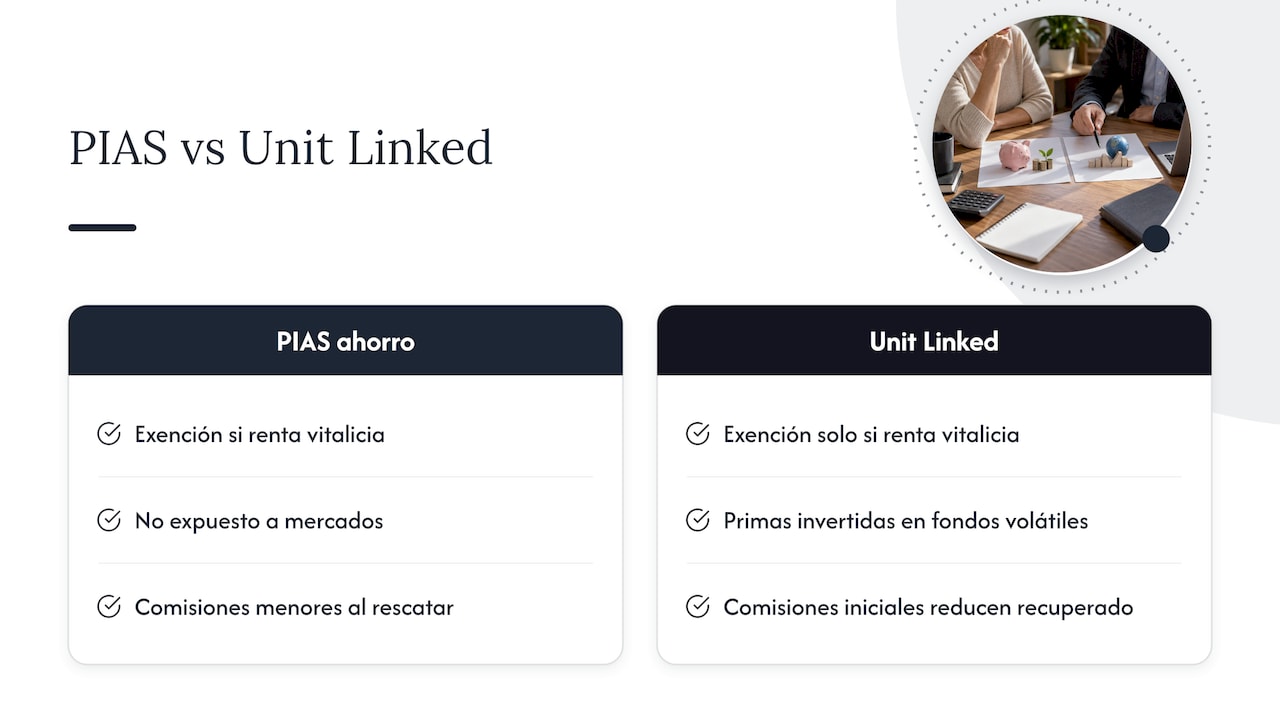 Comparativa entre PIAS y Unit Linked