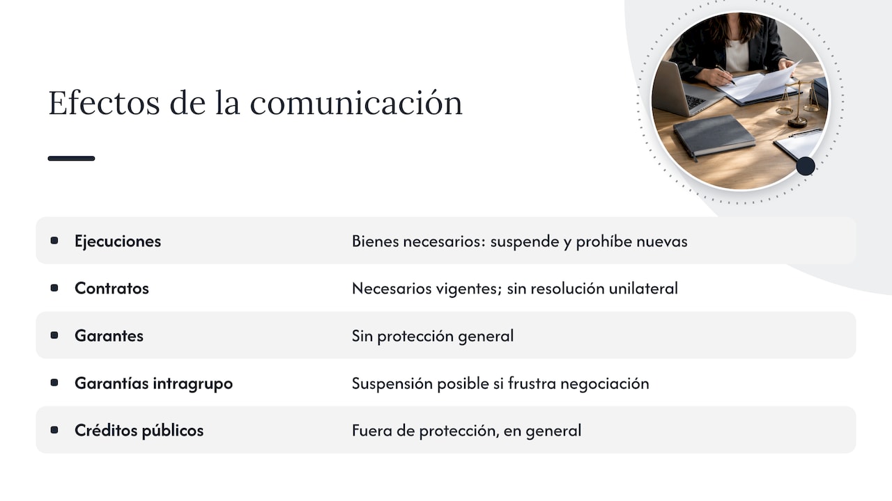 Efectos de la comunicación preconcursal por categorías