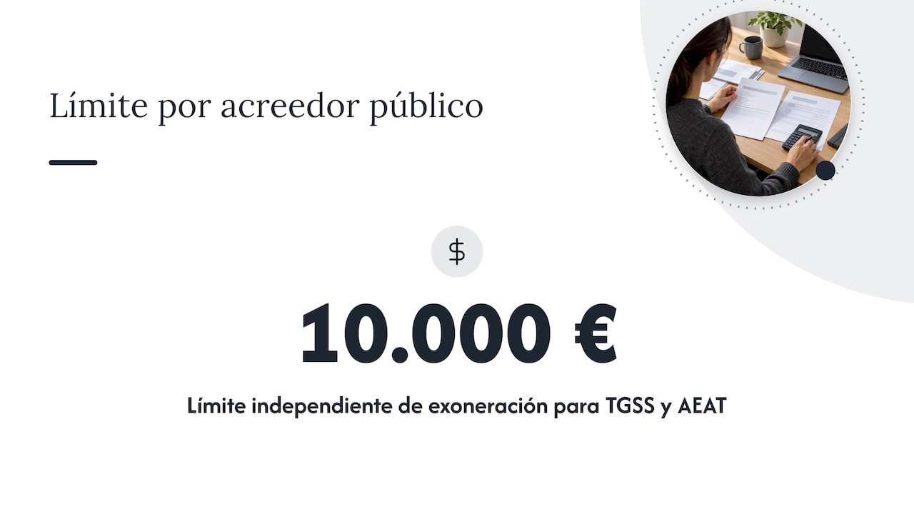 Límite de exoneración separado para TGSS y AEAT