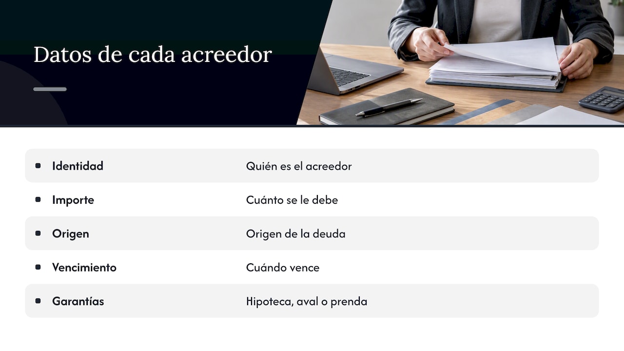 Datos esenciales de cada acreedor en el expediente