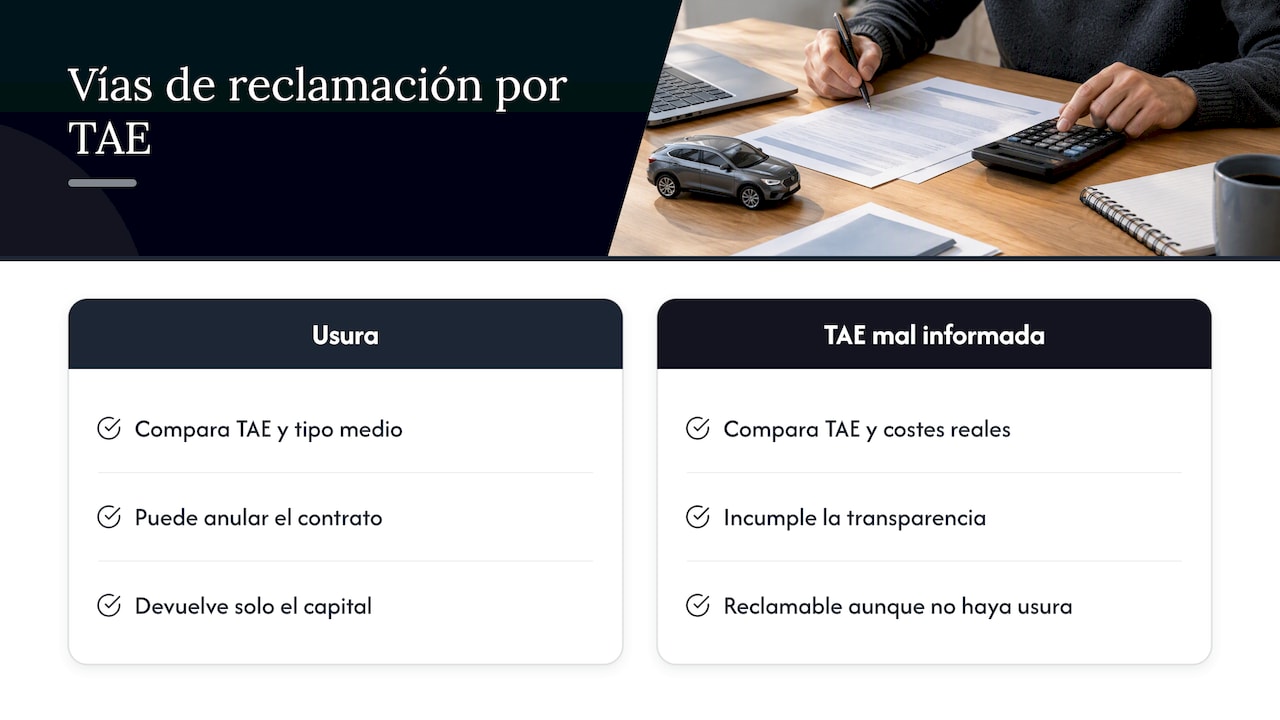 Comparación entre reclamación por usura y TAE incorrecta