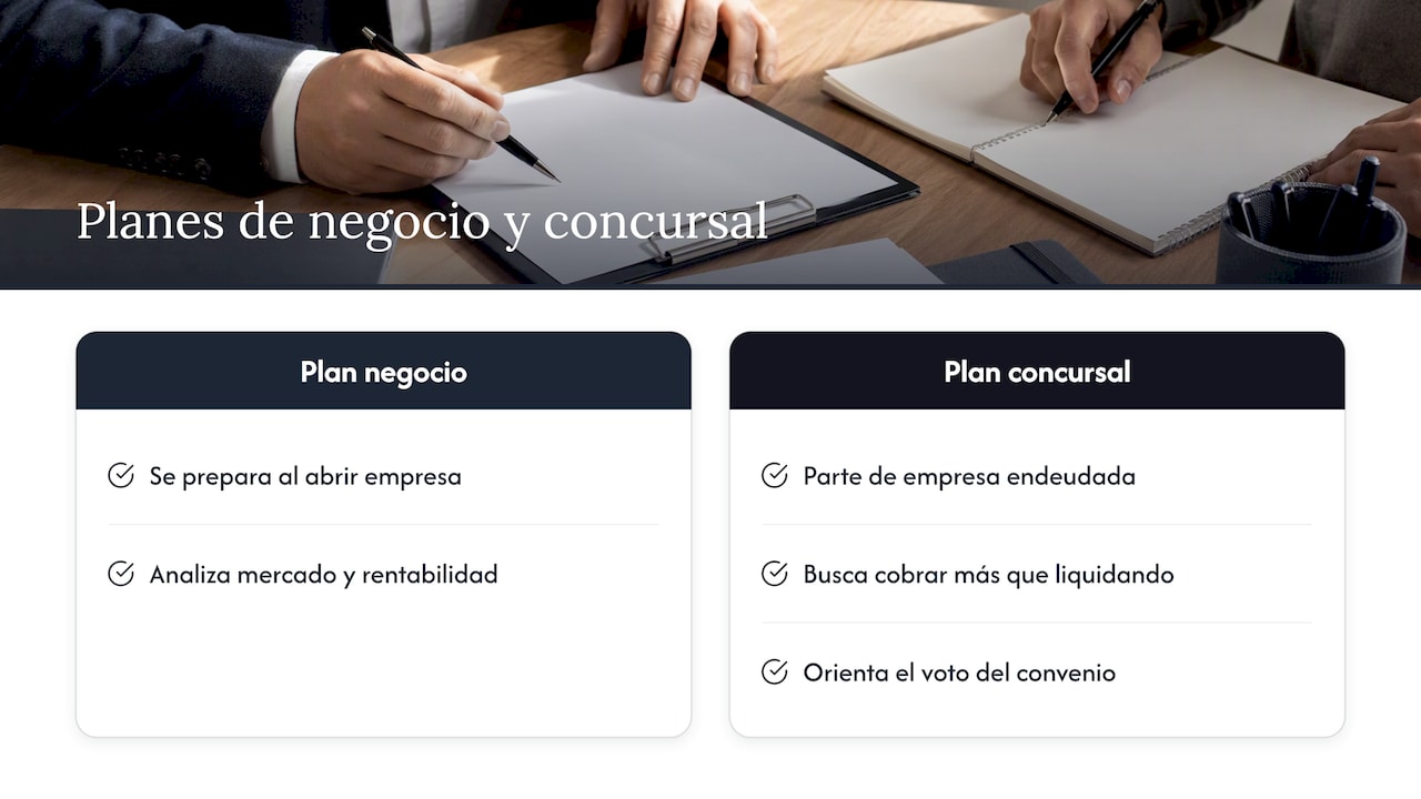 Qué es y para qué sirve el plan de viabilidad concursal — overview diagram