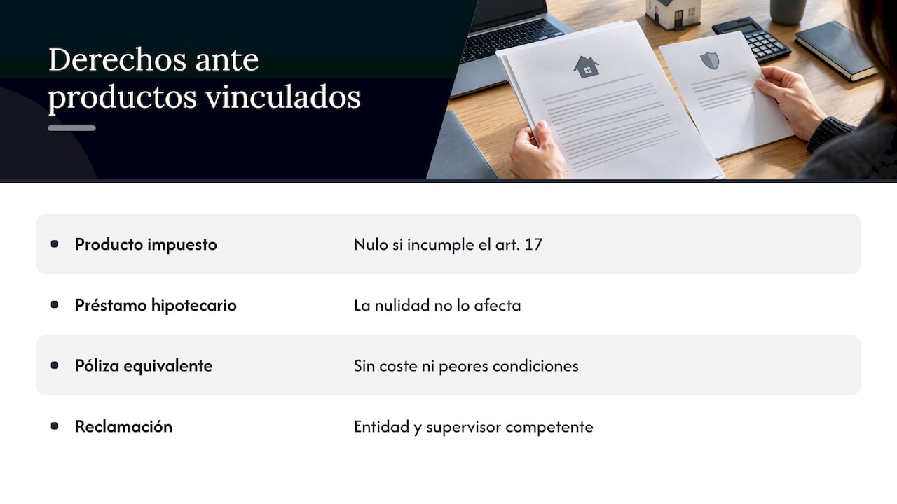 Qué derechos tienes si te impusieron productos vinculados — overview diagram
