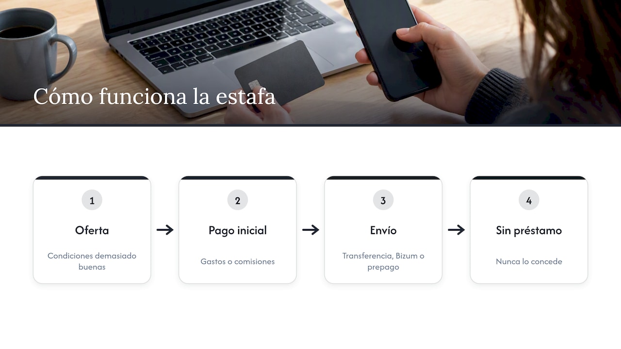 Qué es la estafa del préstamo por adelantado — overview diagram
