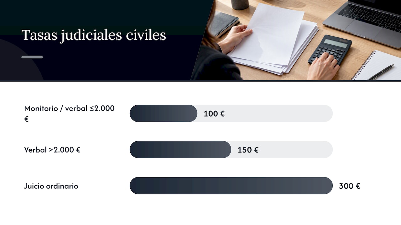Tasas judiciales según procedimiento y cuantía